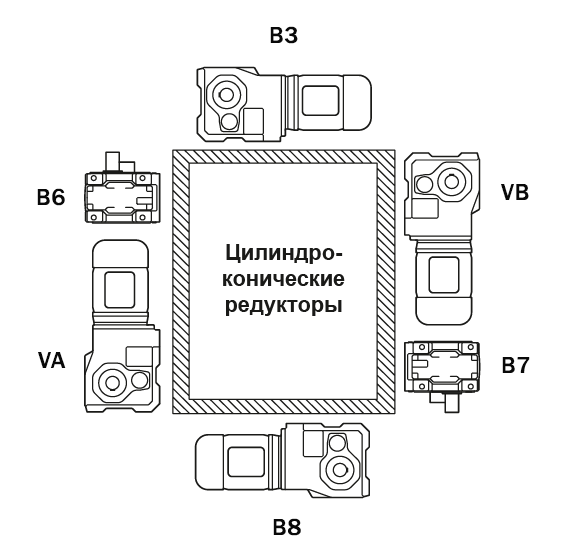Варианты монтажа цилиндро-конических редукторов в пространстве Варианты монтажа цилиндро-конических редукторов в пространстве