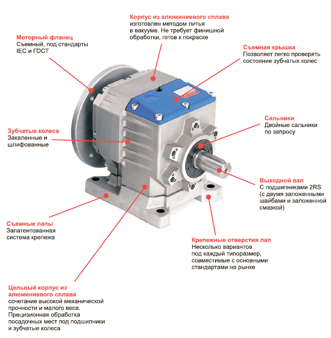 Устройство мотор редуктора INNOVARI