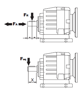 Радиальные и осевые нагрузки INNOVARI Радиальные и осевые нагрузки INNOVARI
